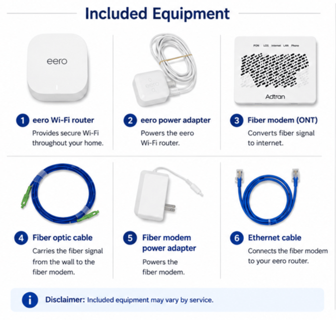 Included Equipment